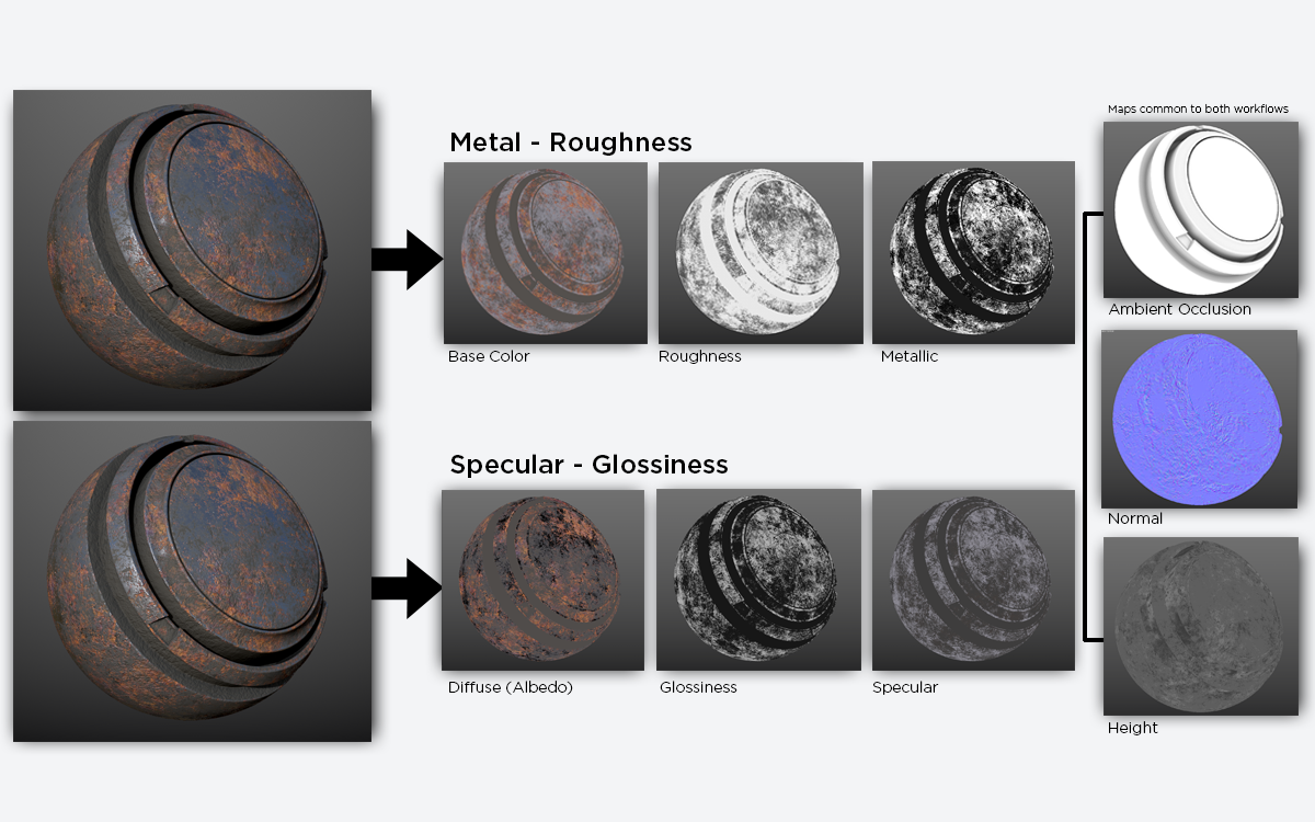 Metallic Magic. Metalness Maps and Workflow Explained by Daniel Rose GameTextures Medium