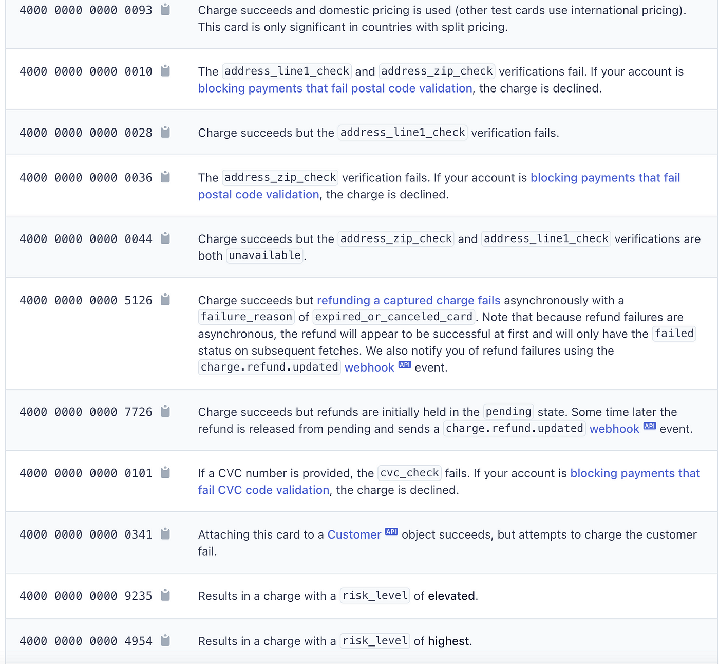 What Test Cards Can I Use to Test Stripe Integration? | by Hales | Dev  Genius