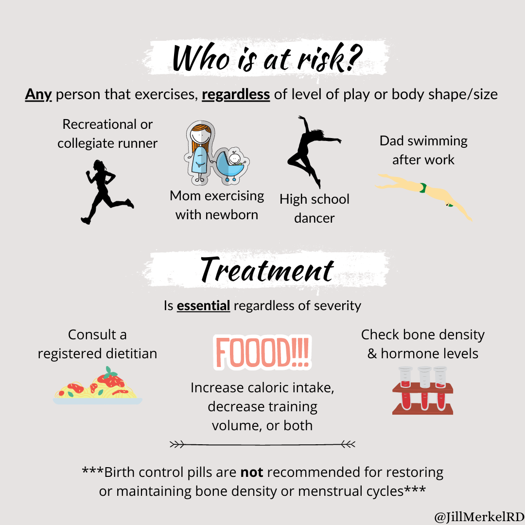 Relative Energy Deficiency in Sport (RED-S) | by Jill Merkel | In Fitness  And In Health | Medium