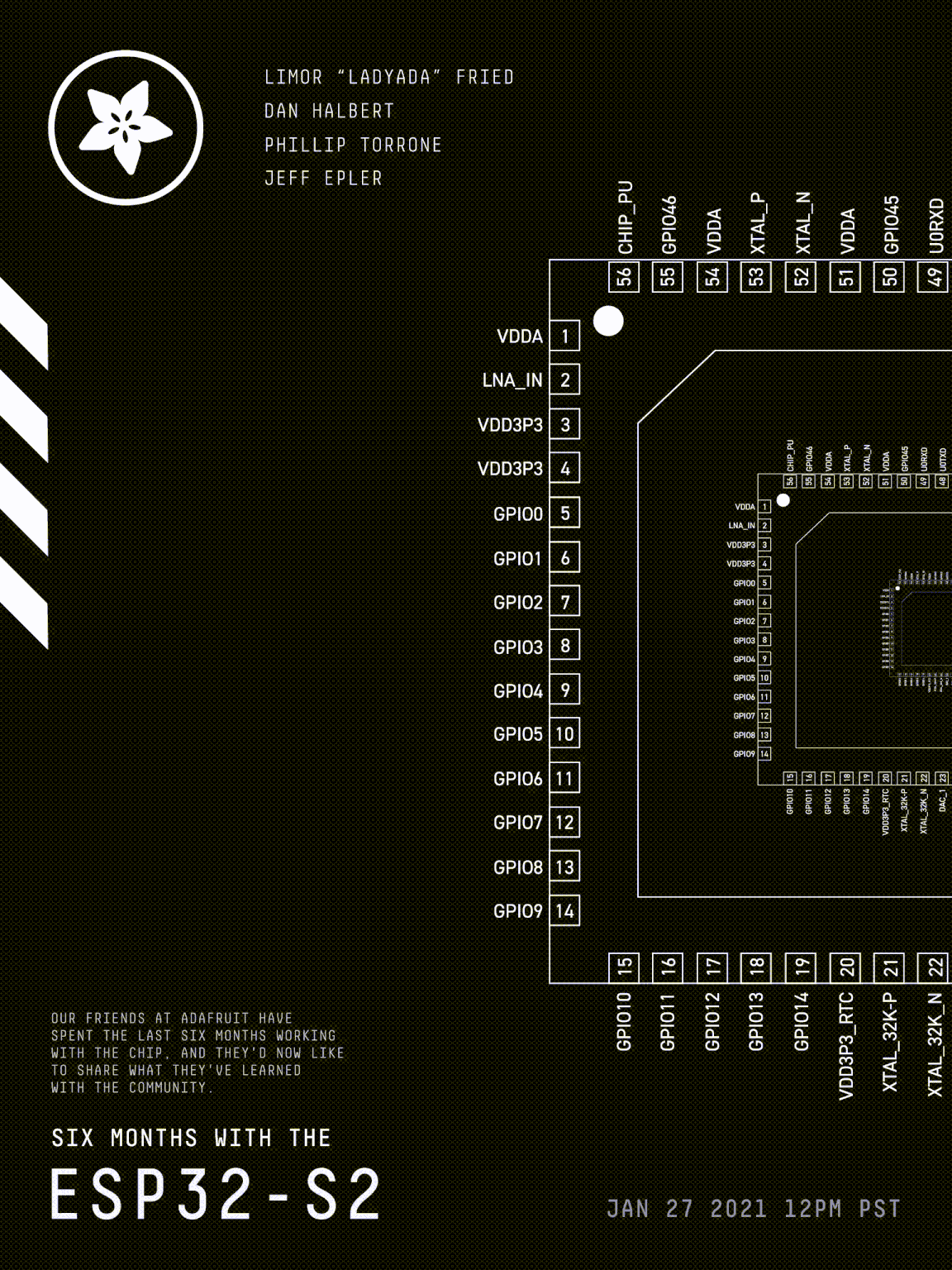Aleksandar Bradic Medium