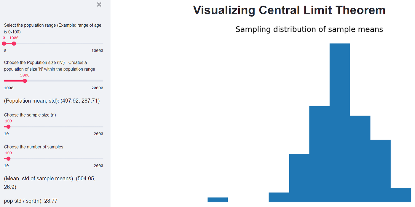 Deploying a basic Streamlit app to Heroku | by KSV Muralidhar | Towards  Data Science