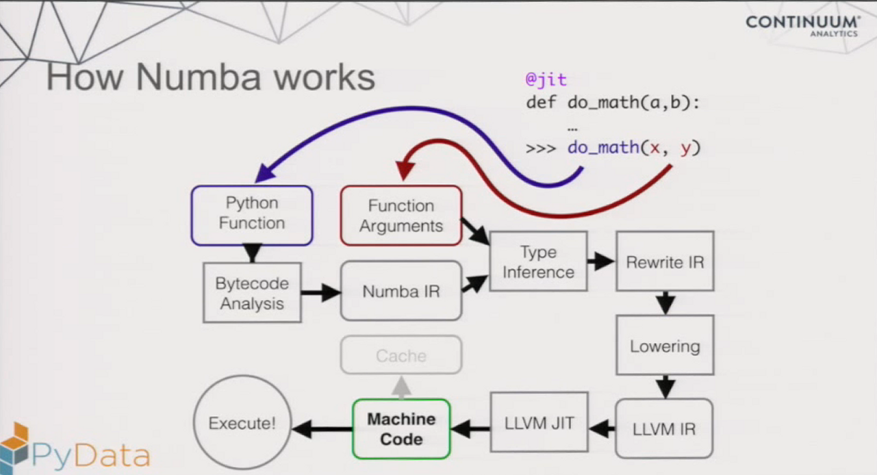 Taking Screenshots of Conference Video Slides Using Python | by JL Diaz ...