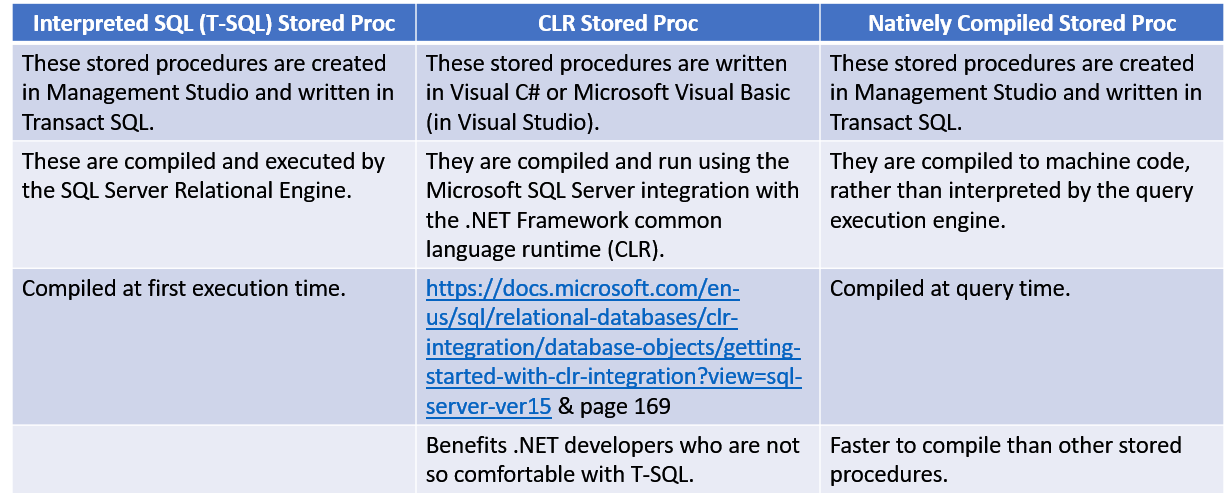 A Primer on Stored Procs, Locks, Transaction Commits & Query Plans in