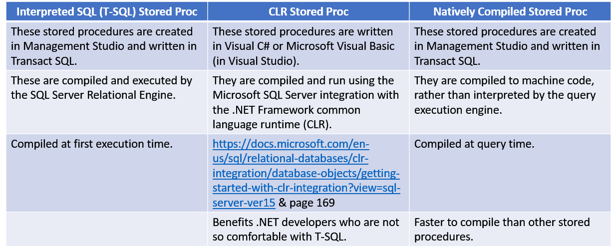 A Primer on Stored Procs, Locks, Transaction Commits & Query Plans in Microsoft  SQL Server | by Subha Ganapathi | Geek Culture | Medium