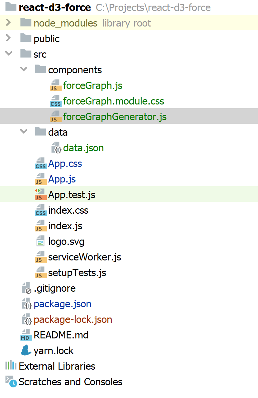 Creating a Force Graph using React and D3 | by Gil Fink | Level Up Coding