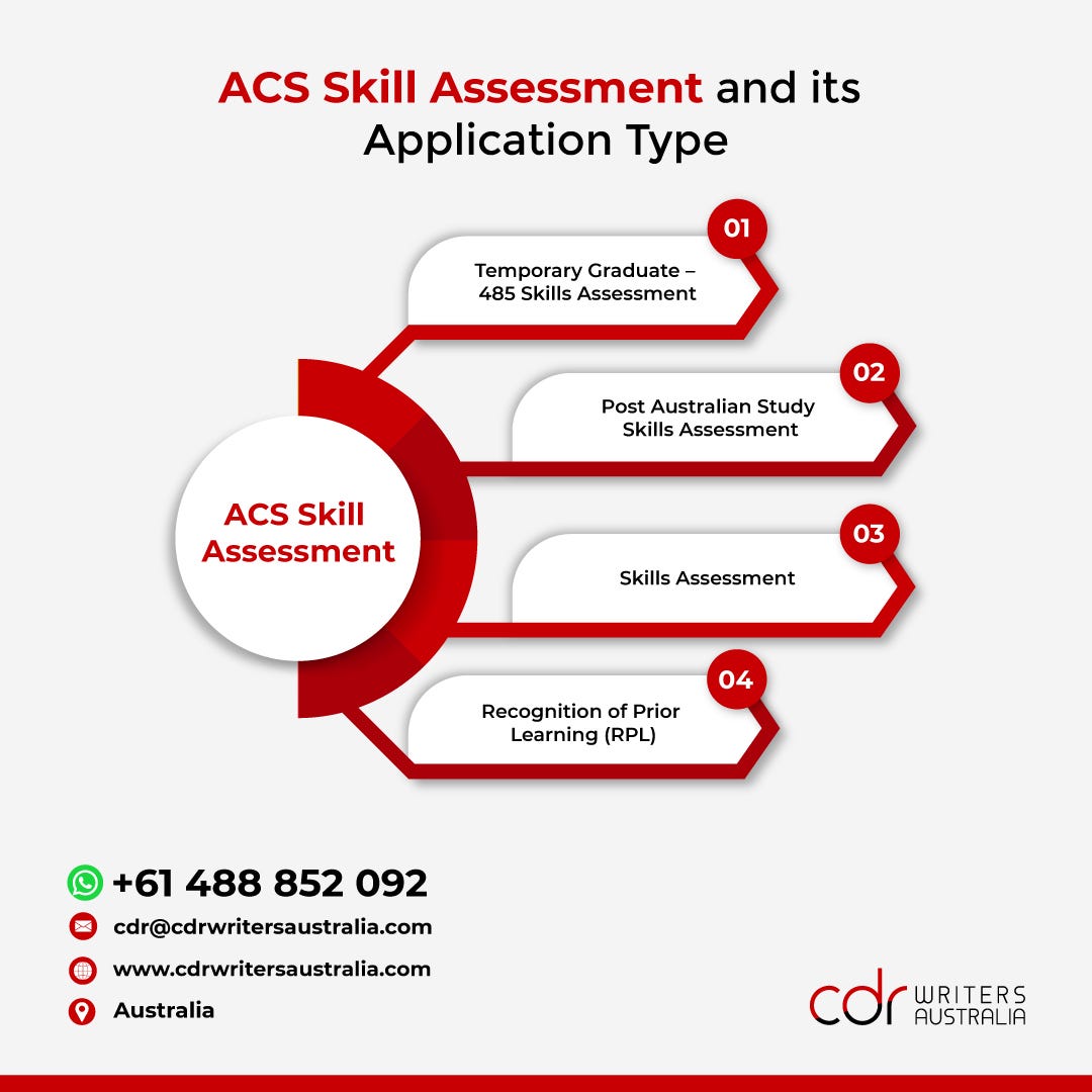 ACS Skill Assessments and its application types ACS Skill Assessments and its application types