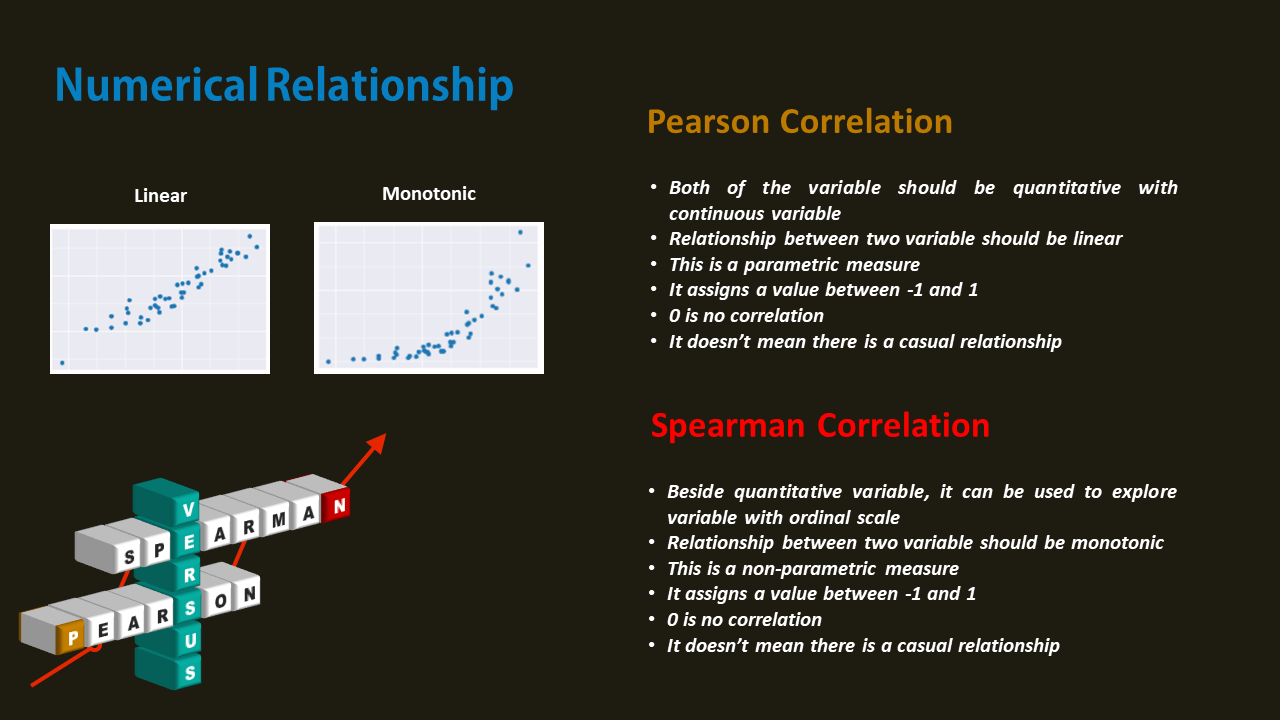 Pearson Correlation in R. Correlation analysis an inferential… by