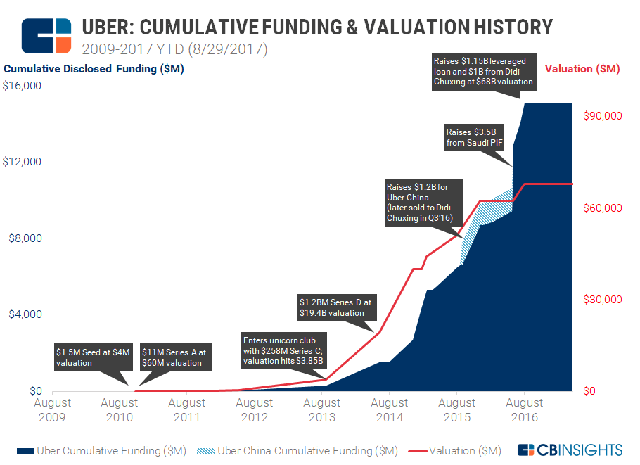 Google vs. Uber: The Battle for the Autonomous OS  by Matt Ward 