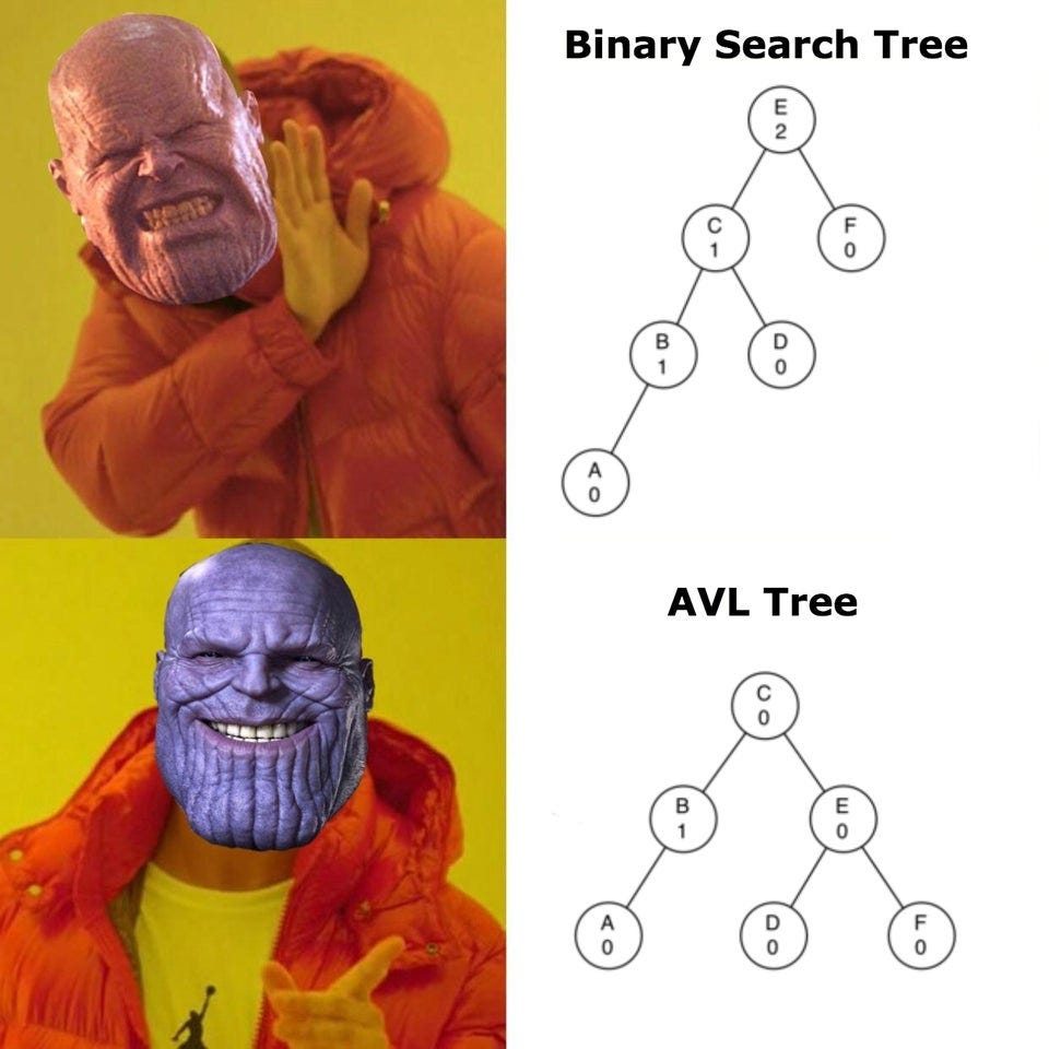 Trees Tries And Trying My Patience By Aleia Knight Towards Data Science