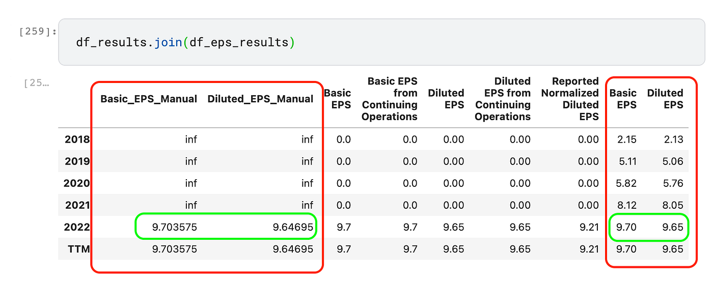 4 Financial Metrics Used to Evaluate Stocks using Python & Pandas | by ...