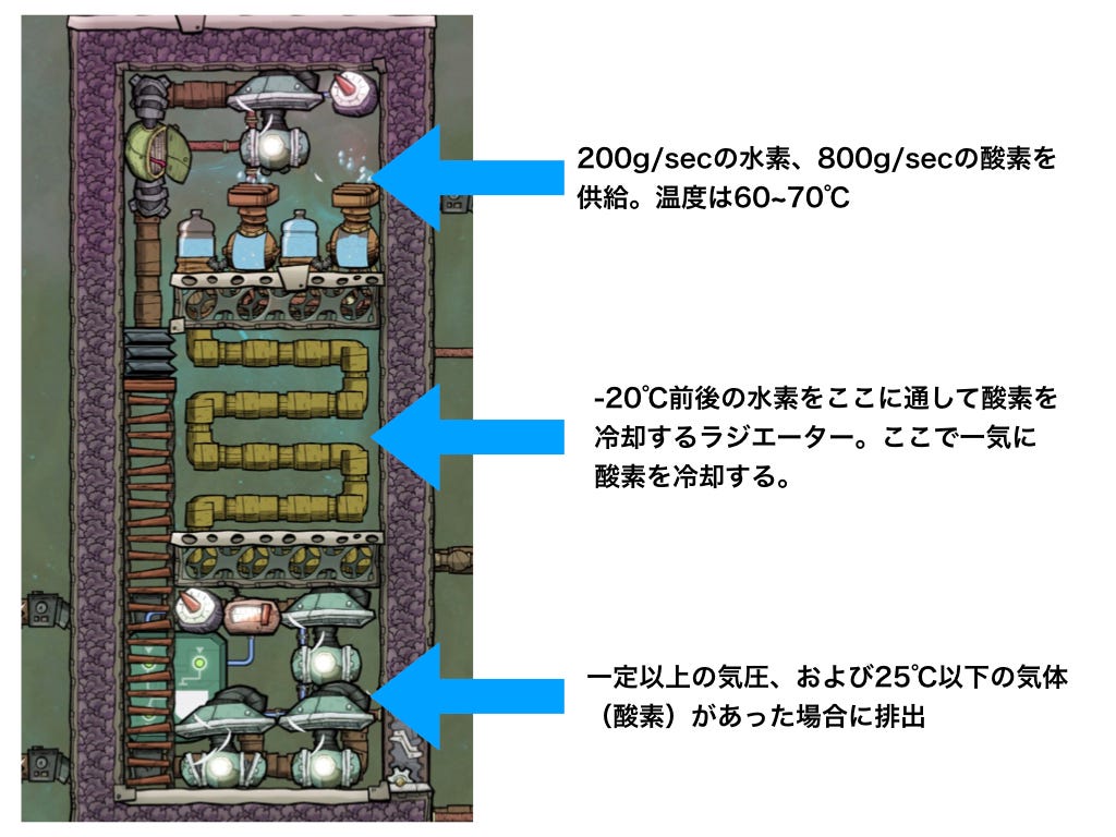 Oxygen Not Included Thermo Regulatorによる冷却 By Daisuke Maki Schematics Not Included Medium