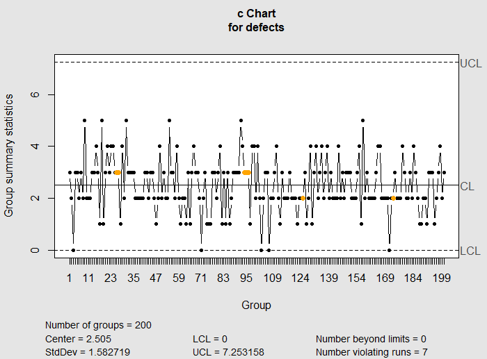 C Line Chart Example