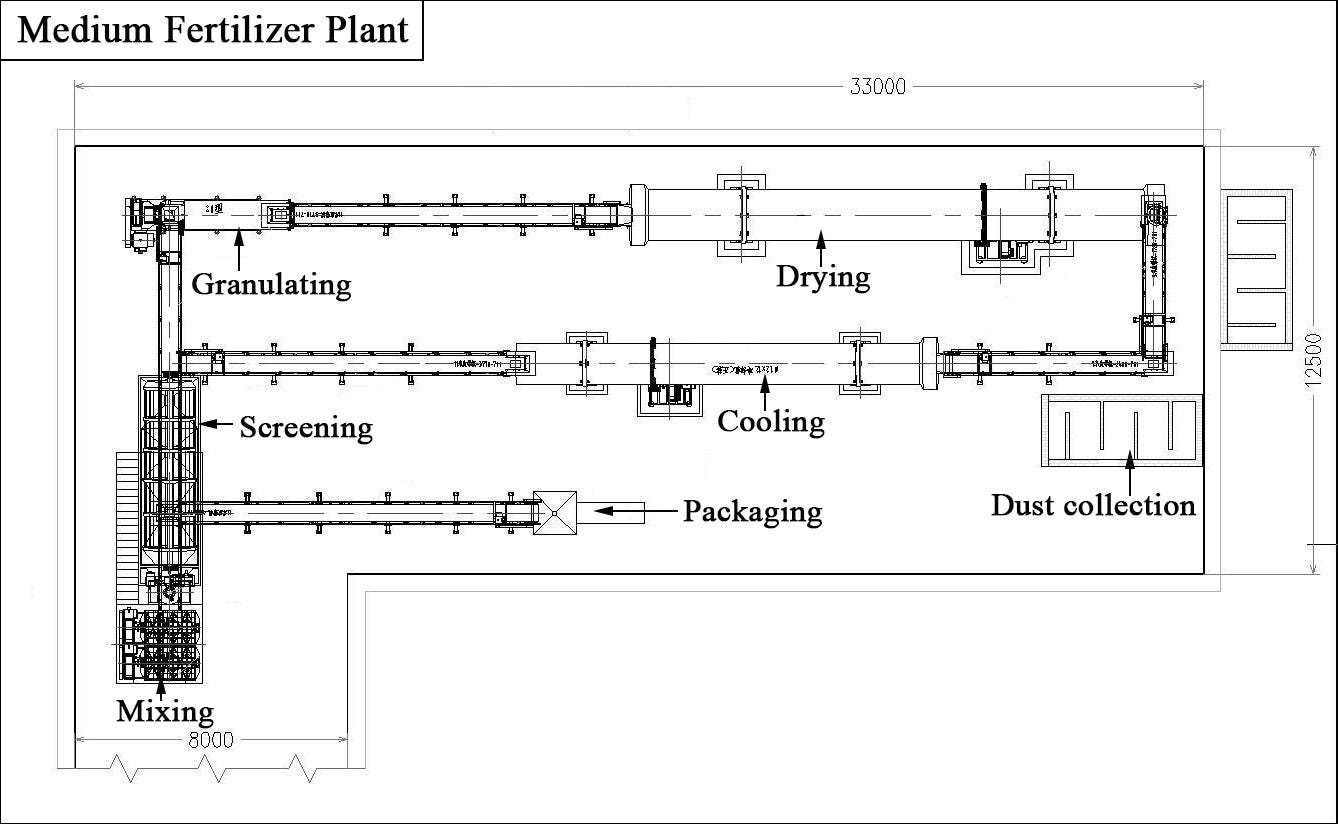 How To Start An Organic Fertilizer Production Company By Lewis Olivia