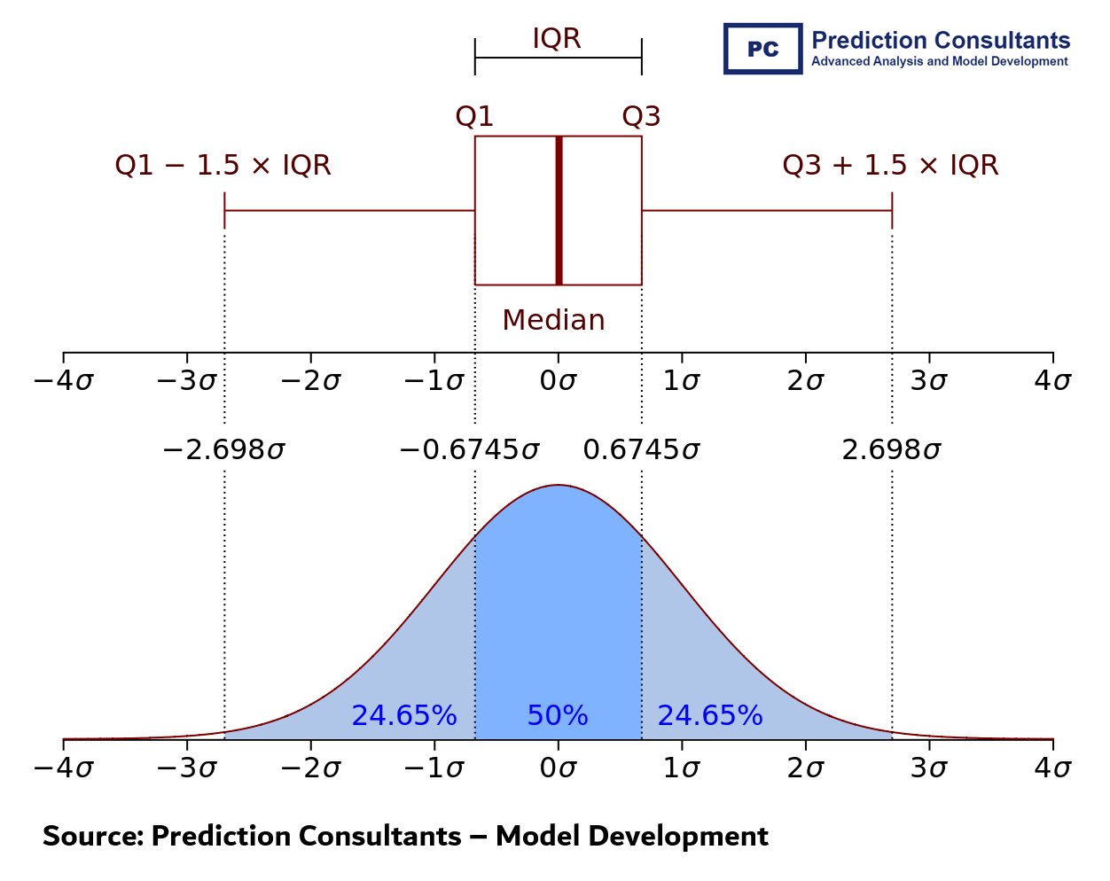 Boxplot in Python; Understand Your Data Better using Seaborn Library ...