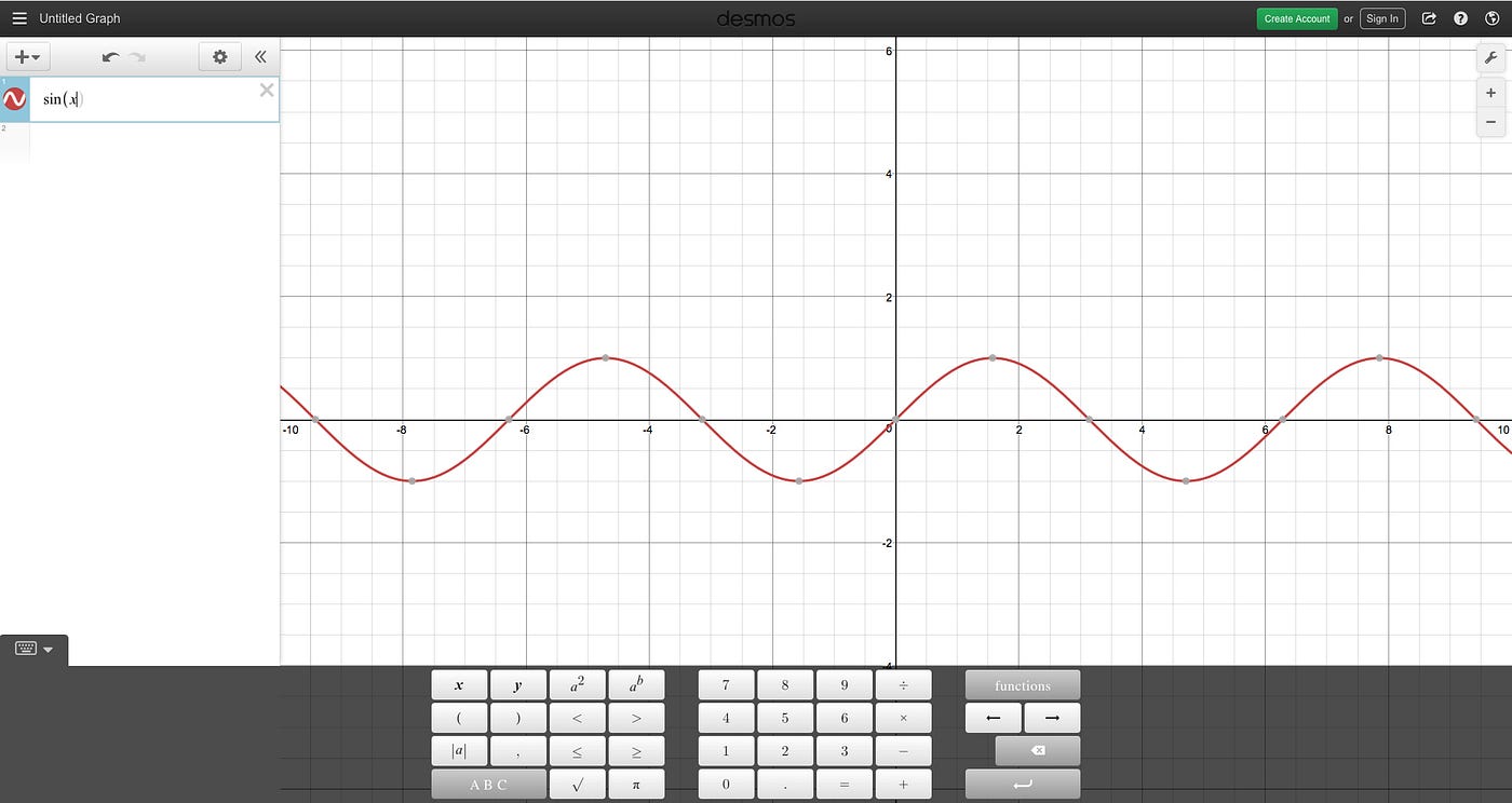 Plotting a sine curve on https://www.desmos.com