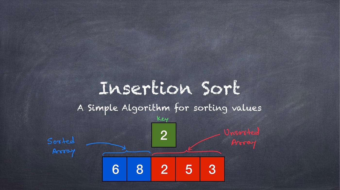 Insertion Sort Algorithm. Step by Step Explanation of Insertion… | by ...