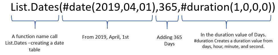 Dates In Power Bi Working With Dates By Peter Hui Towards Data Science Dates In Power Bi Working With Dates By Peter Hui Towards Data Science