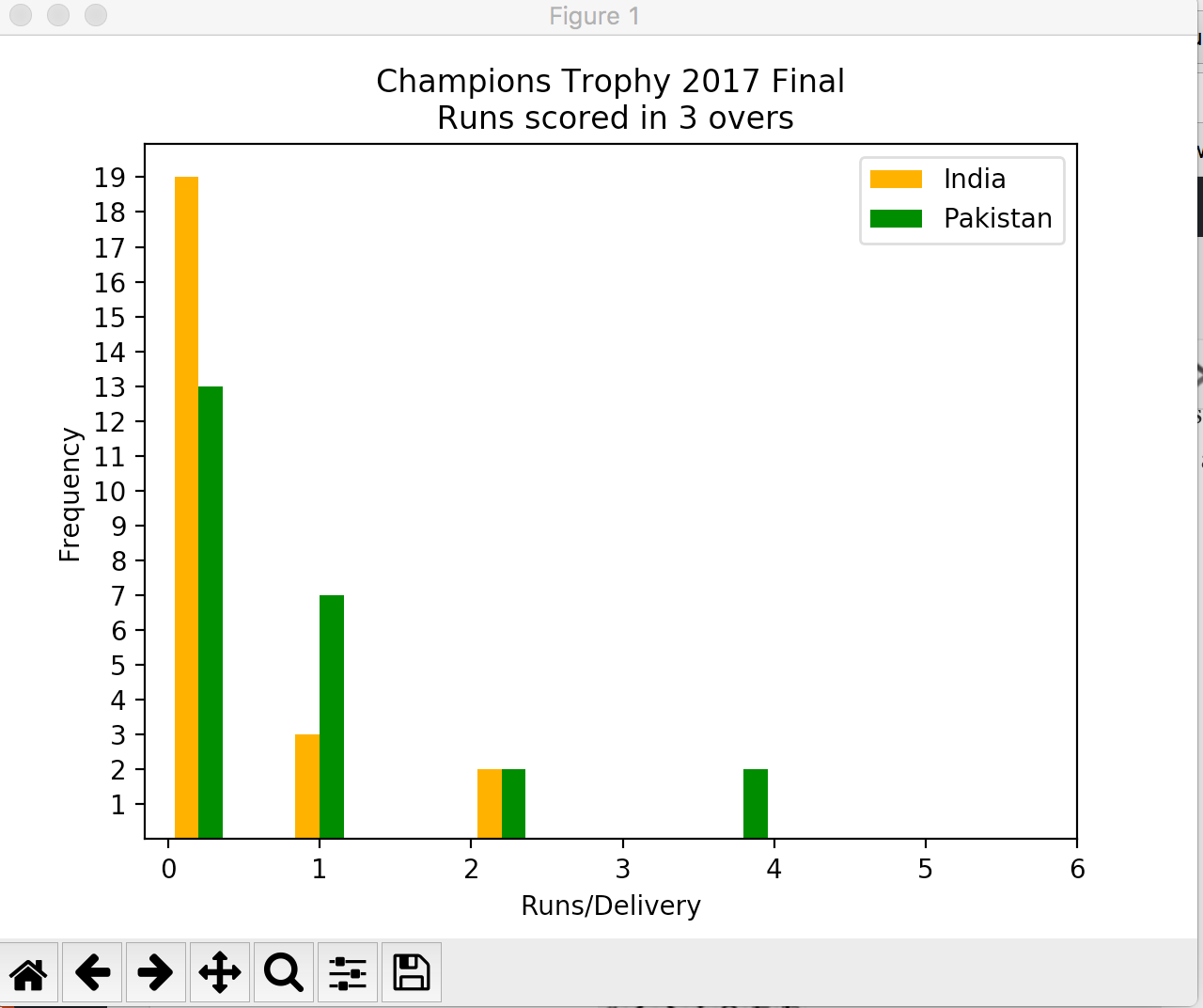 pyplot-histogram-legend