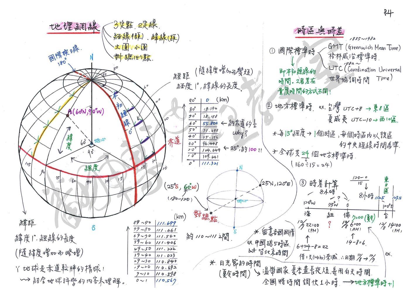 02 地圖 心智地圖2 暑假這段時間 配合作者在學校的複習課程進度 會開始慢慢把心智地圖2 高中版 的電 By 翻轉地理教室 Medium
