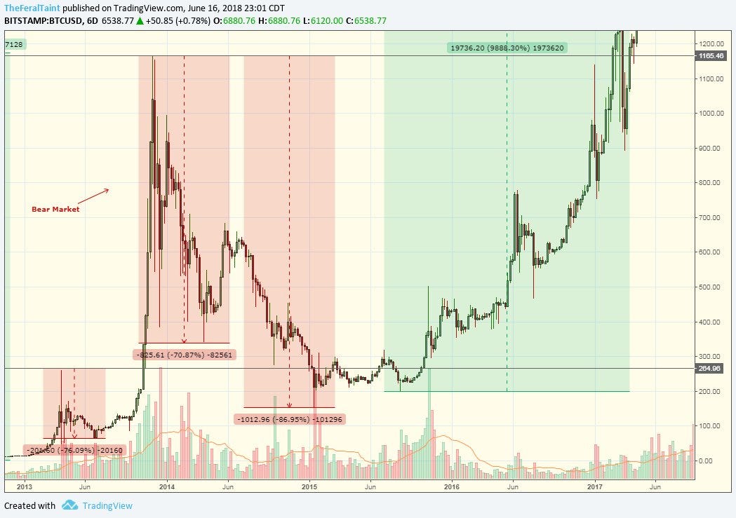 diagram of a blow off top crypto