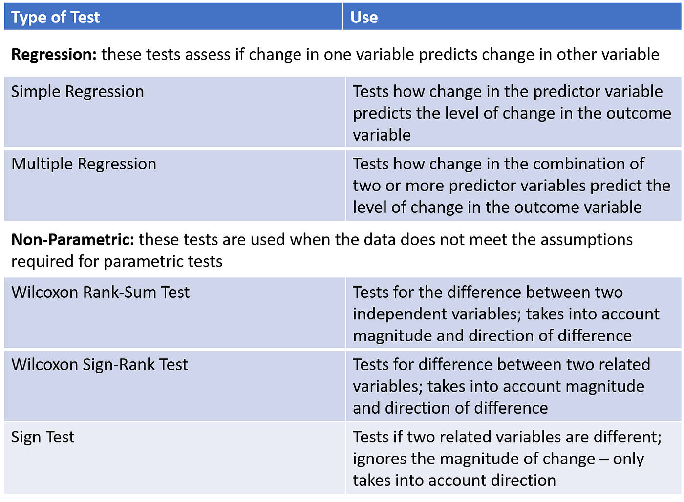 Everything You Need To Know about Hypothesis Testing — Part II by