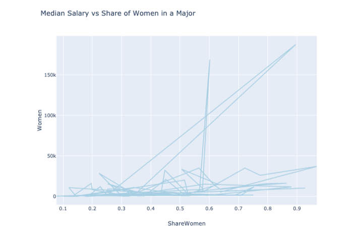 A Beginner’s Guide: Applying Plotly to Create Effective Data ...