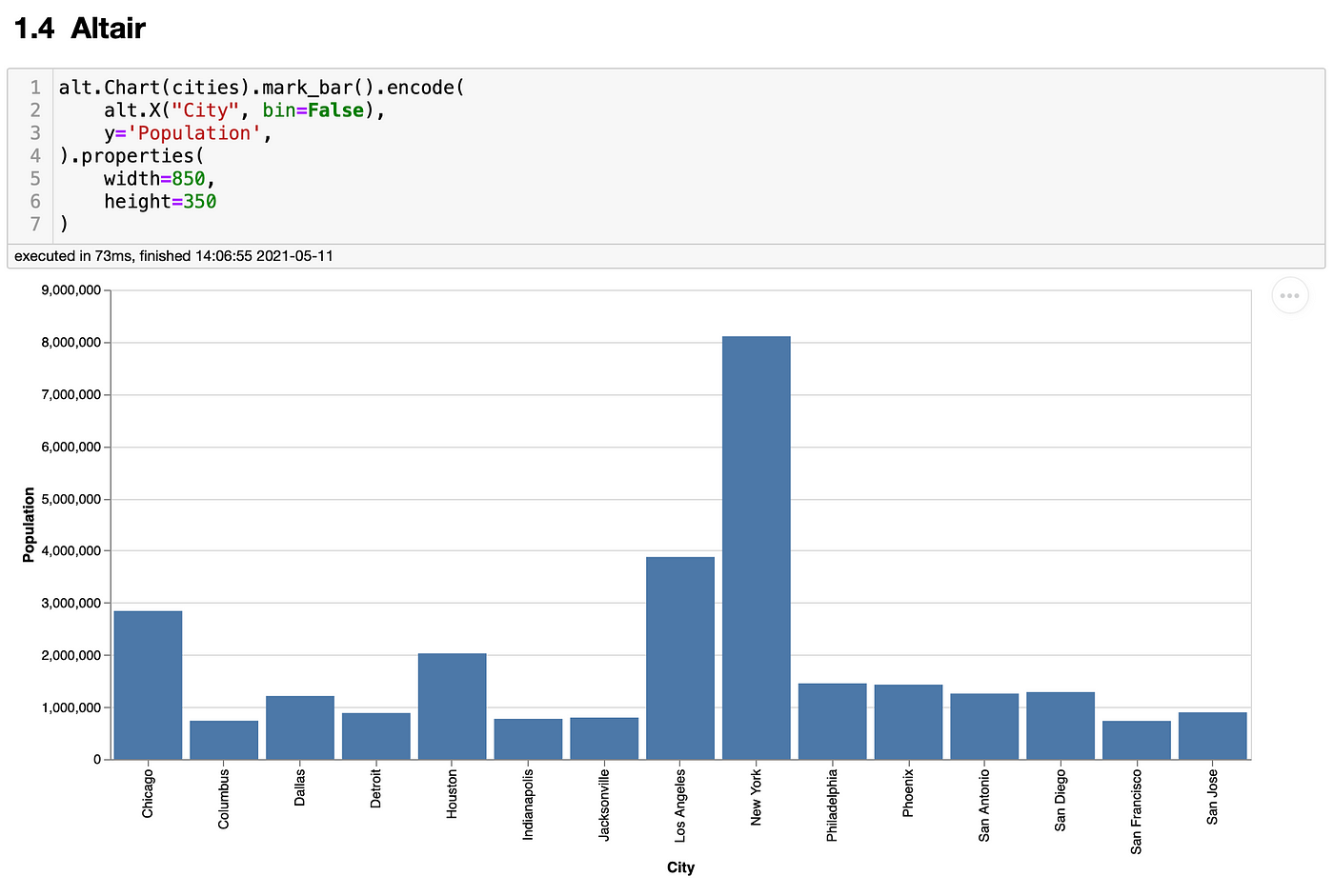 Which Python Library Is the Best for Data Visualization? | by Ismael ...