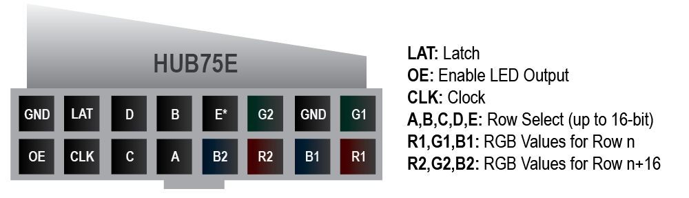 mid-dive into a linsn-based LED system 