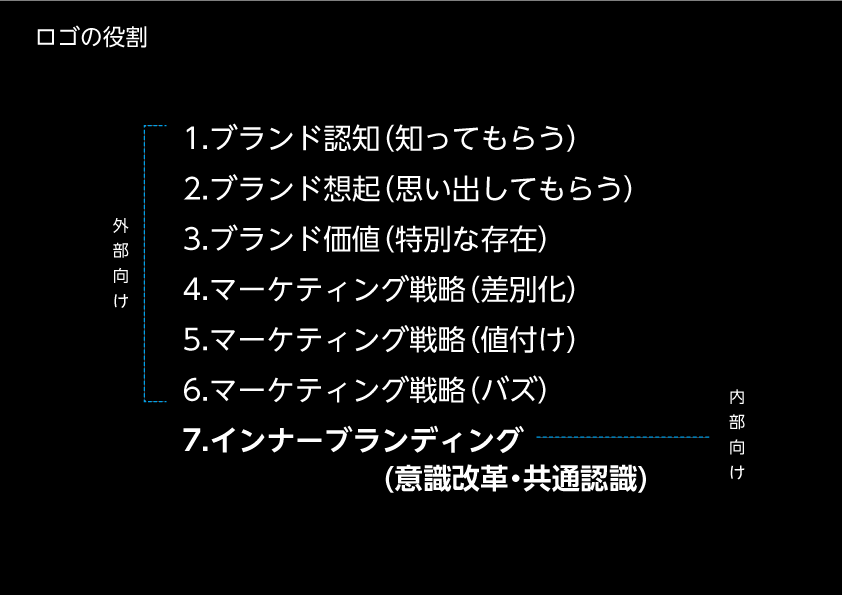 ロゴデザインの基本 28 Success Factors Of Brand Mark Design By ウジ トモコ Tomoko Uji Medium ロゴデザインの基本 28 Success Factors Of Brand Mark Design By ウジ トモコ Tomoko Uji Medium