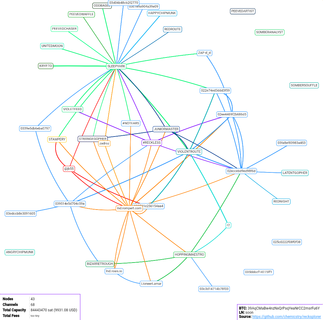 Incr!   easing Bitcoin Privacy Using The Lightning Network Or How To - 