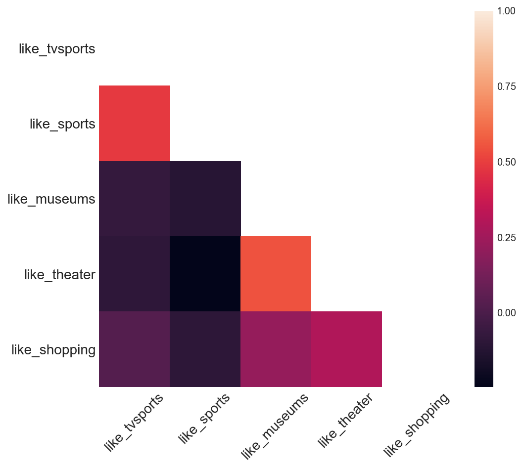 Python Principle Component Analysis and Problem Solving | by Taylor J ...
