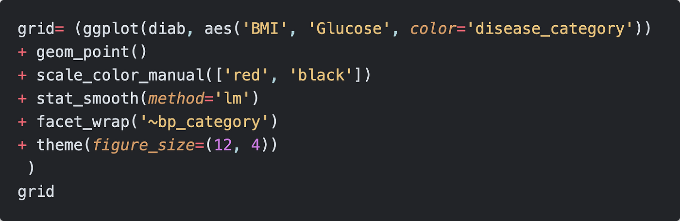 A Brief Guide to the Python Dataviz Landscape | by Mike Schaid, PhD ...