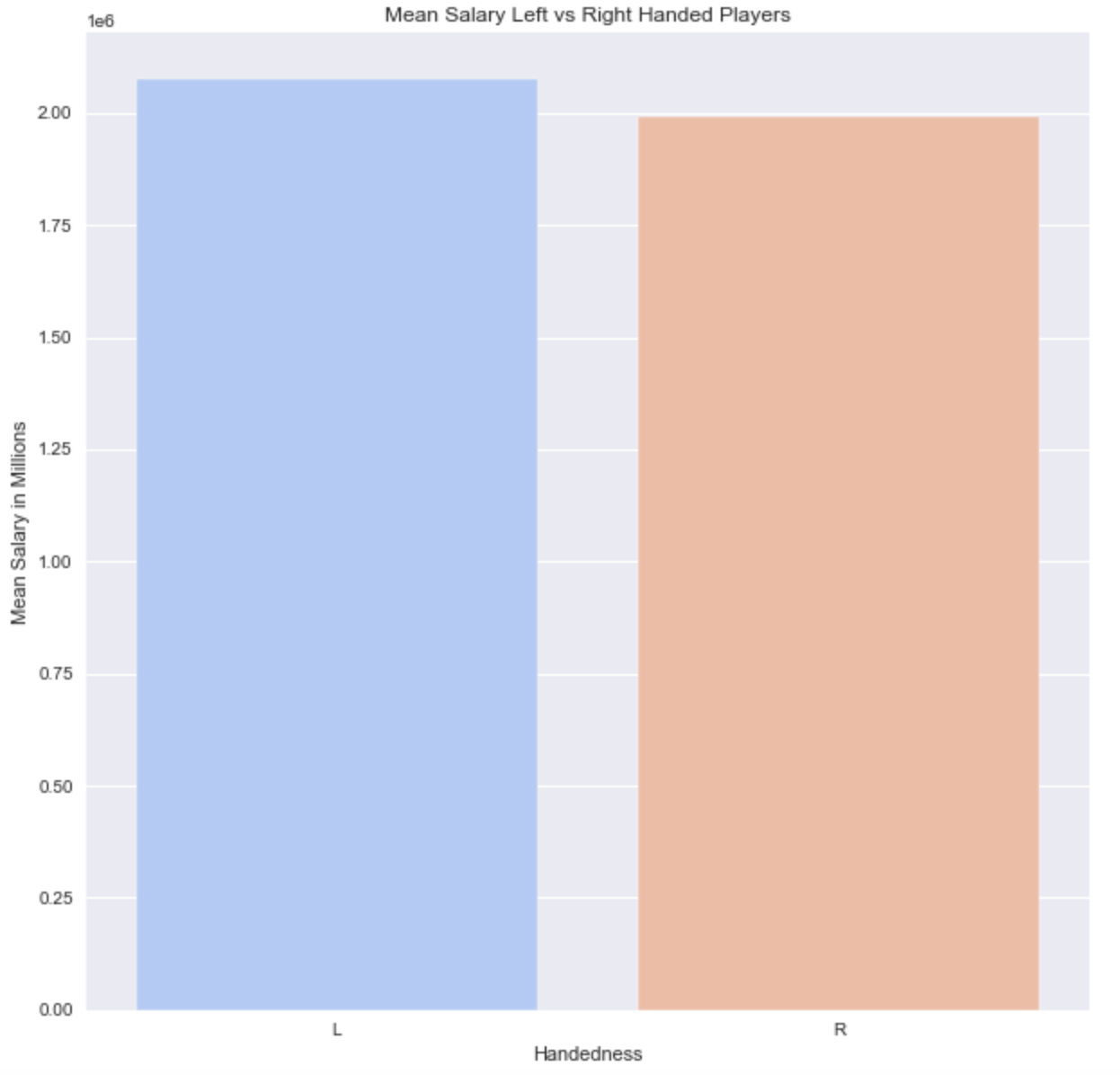 Machine Learning in Baseball. Using Linear Regression to Determine ...