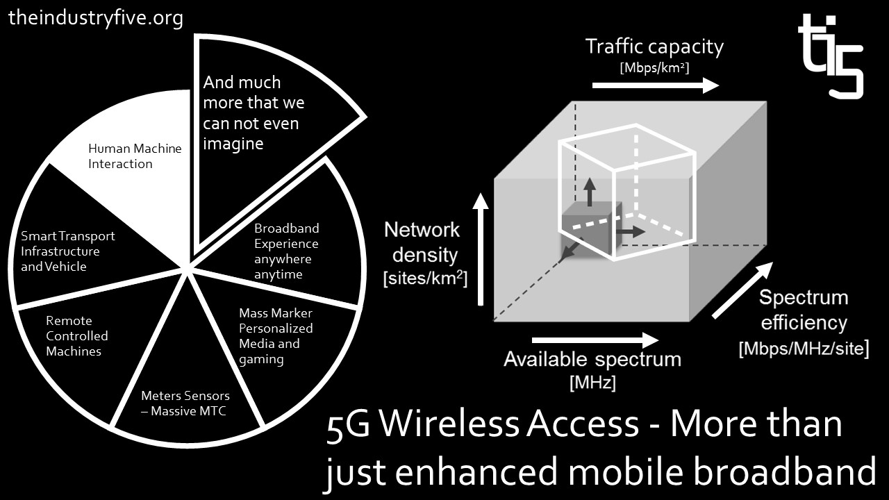 5G Wireless Access — More than just enhanced mobile broadband. by ti4