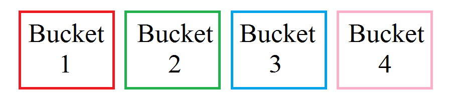 Algorithm Talk! Day 1: Bucket Sort | by Gene H Fang | Medium