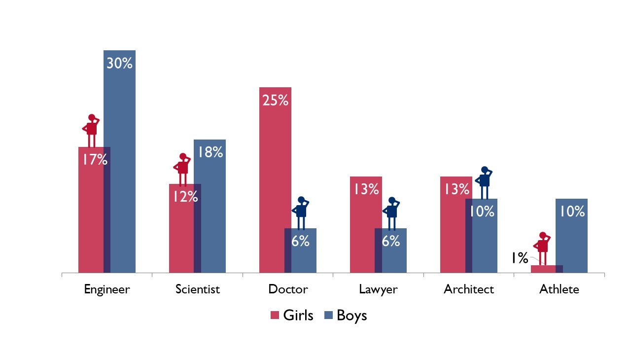Responses to ‘What is Your Dream Career/Job When You Grow Up’?