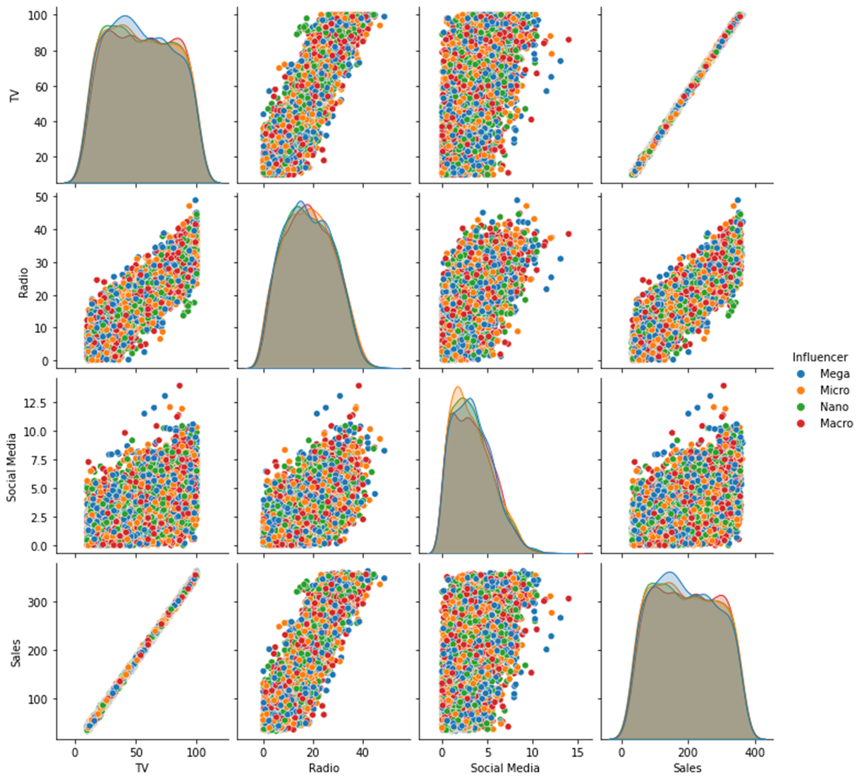 Data Visualization with Python Seaborn Library | by Çağlar Laledemir ...