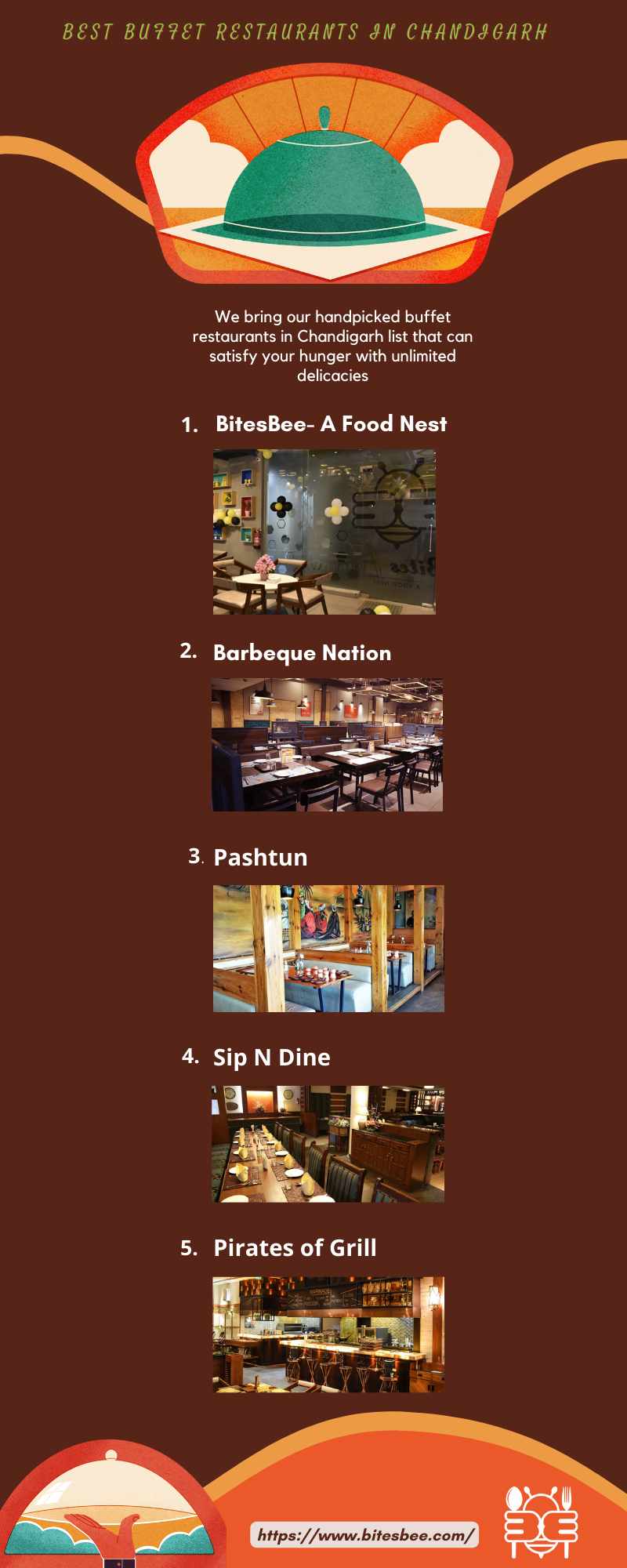 Top Buffet Restaurants in Chandigarh, 2022 Edition! BitesBee Medium