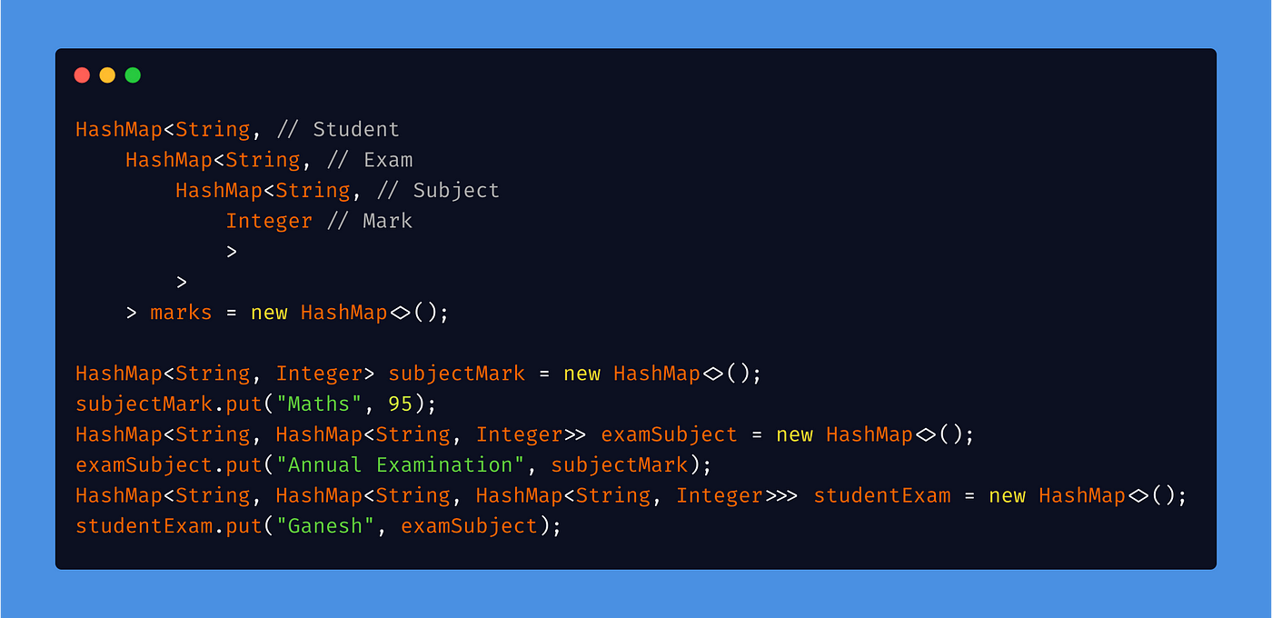 Java Map With Two Keys Understanding Apache Multikeymap. A Data Structure To Store Values With… |  By Ganesh Kumar Marimuthu | Nerd For Tech | Medium