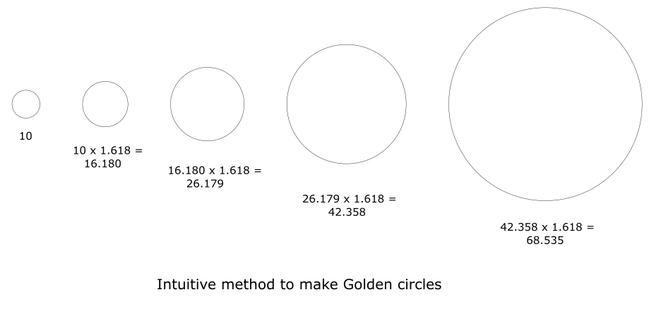 Making Graphics Using Golden Ratio And Fibonacci Sequence By Zain Ul Abedeen Medium
