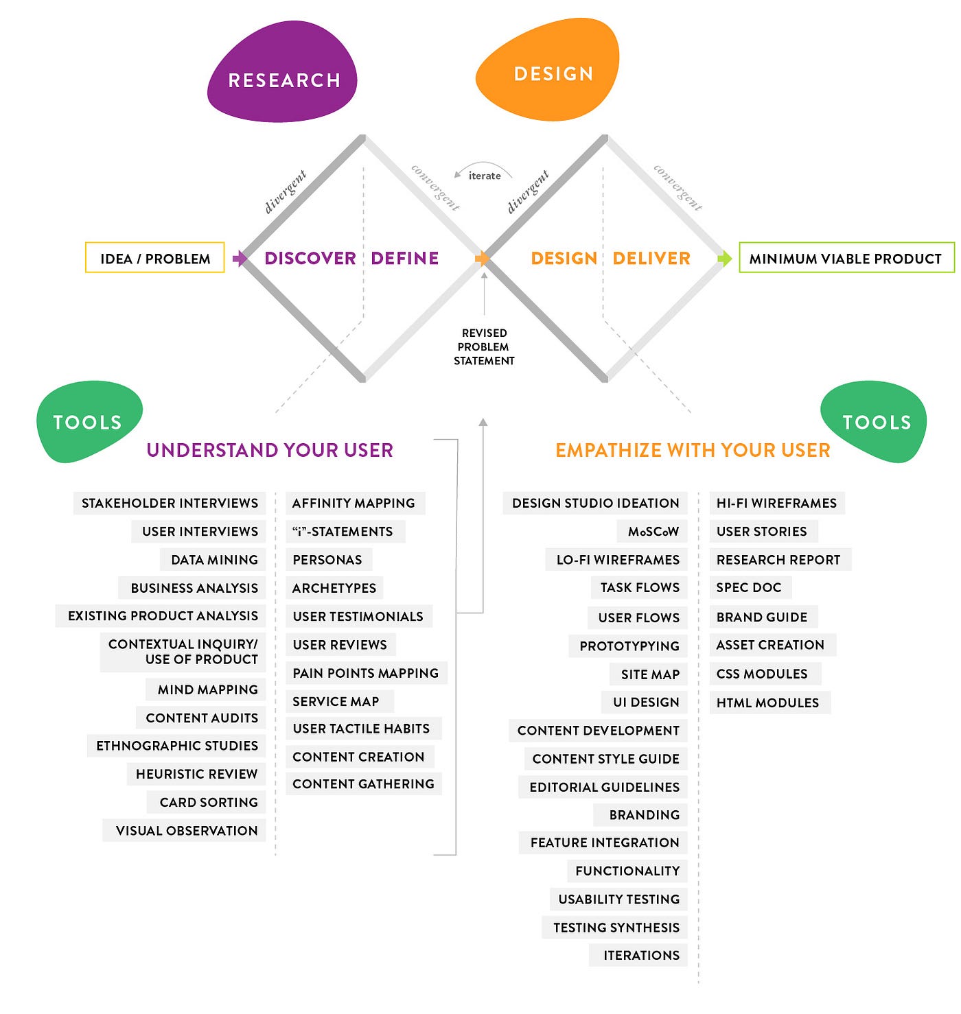 Zoom in on your UX path and avoid project burnout | by Eva Schicker | Geek  Culture | Medium