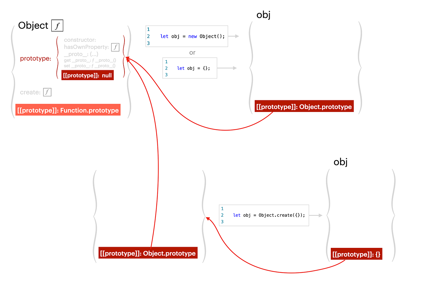 Of prototypes, prototypes, prototypes, and prototypes in Javascript ...