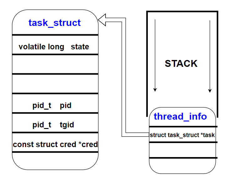 linux thread kernel stack size