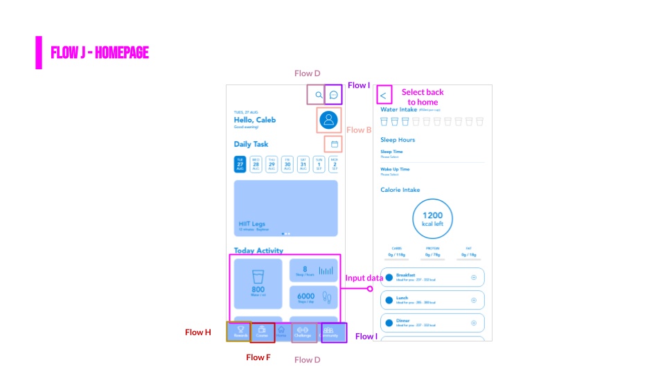 UIUX Case Study: Keep Trainer — Workout Trainer & Fitness Coach | by ...
