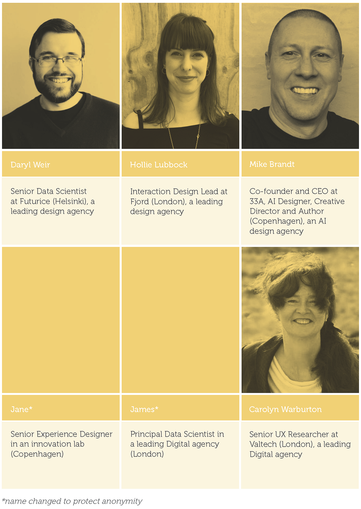 Designing responsibly with AI: how designers & technologists perceive  ethics | by Marion Baylé | UX Collective