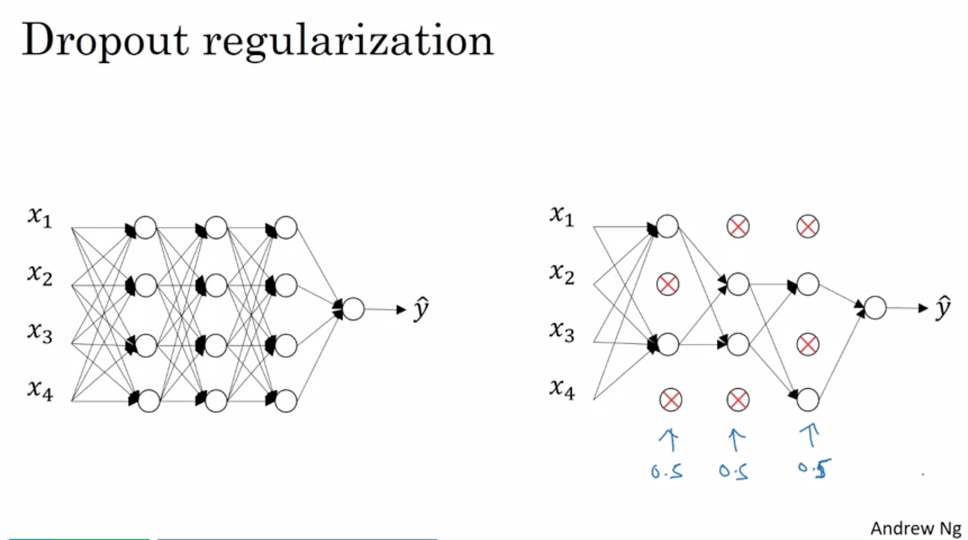 Regularization In Deep Learning Deep Learning Has Found Great Success