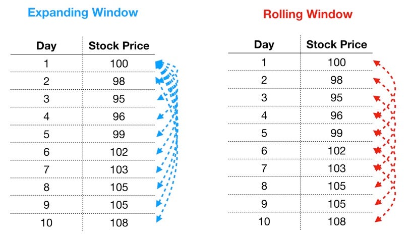 Window Functions In Pandas. Running Totals, Period To Date Returns… | by  Tony Yiu | Towards Data Science