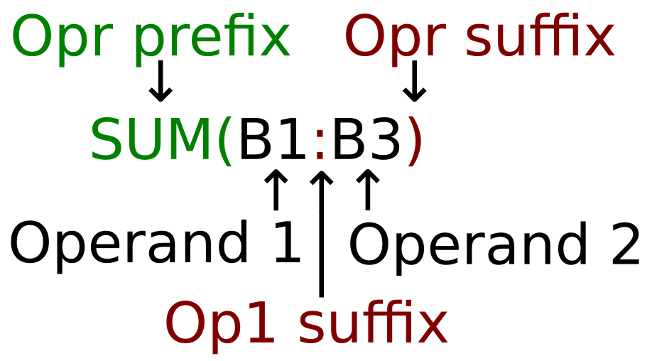 New Python library for exporting formulas to Excel and other formats ...