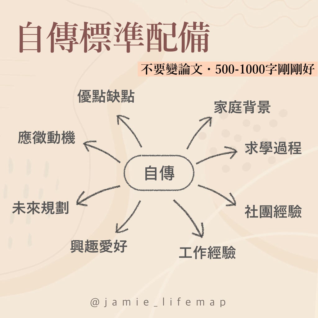 Swot行銷自己自傳大解析 這篇讓你看看實際履歷自傳範例 但要先複習上一篇文章瞭解履歷怎麼寫喔 By 莊普因