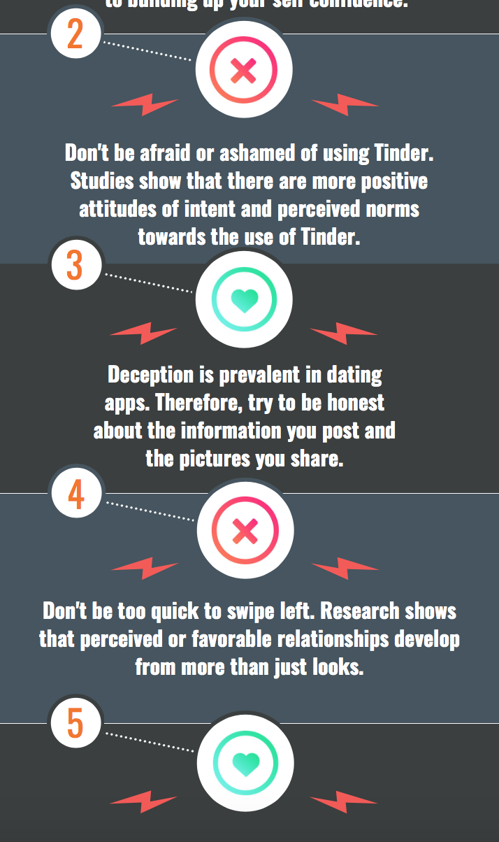 Studies tinder research Study: Tinder